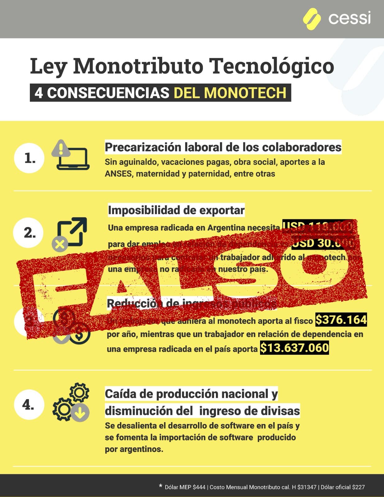 Ante el vergonzoso comunicado de la CESSI por el dictamen del Mono Tech